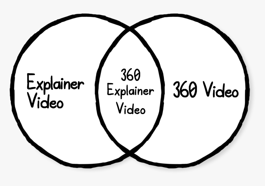 Circle, HD Png Download