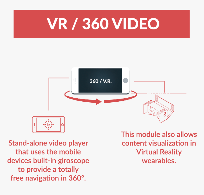 360 Video Vr , Png Download - Parallel, Transparent Png