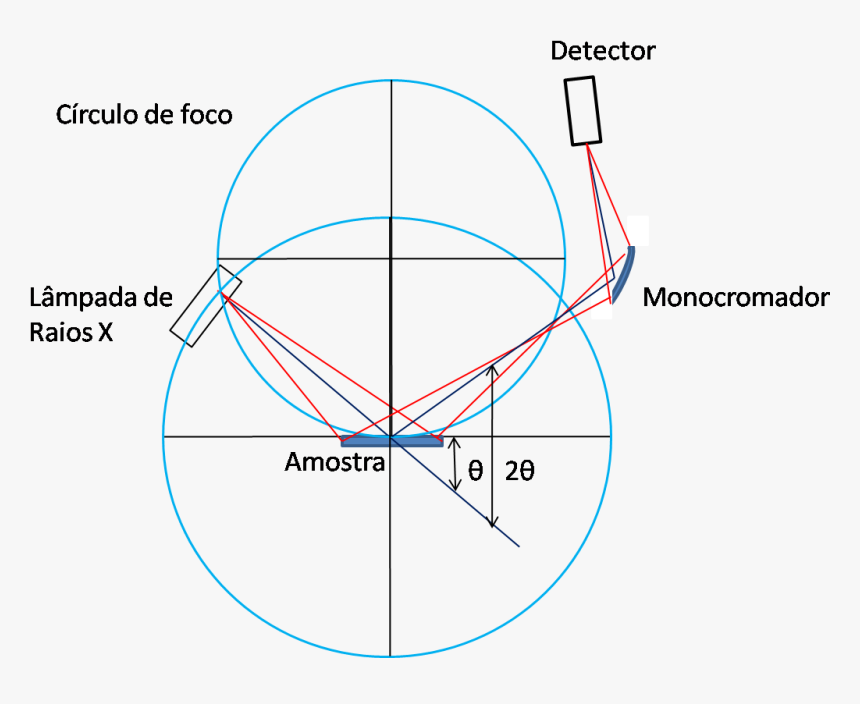 Detector 12 - Difratometria De Raio X, HD Png Download