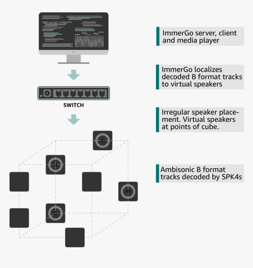 Oven, HD Png Download