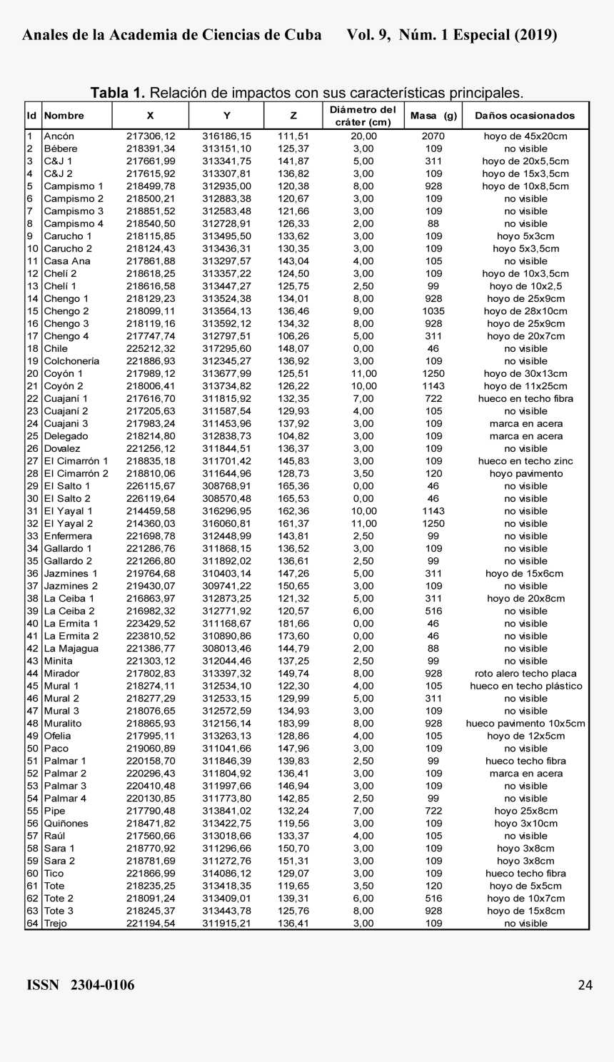 Monochrome, HD Png Download