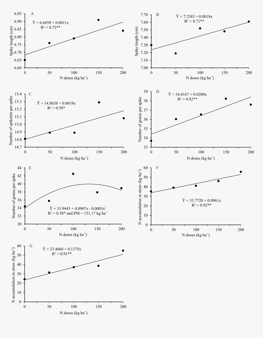Diagram, HD Png Download