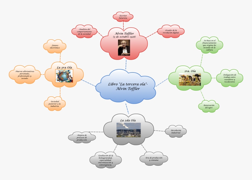 Diagram, HD Png Download