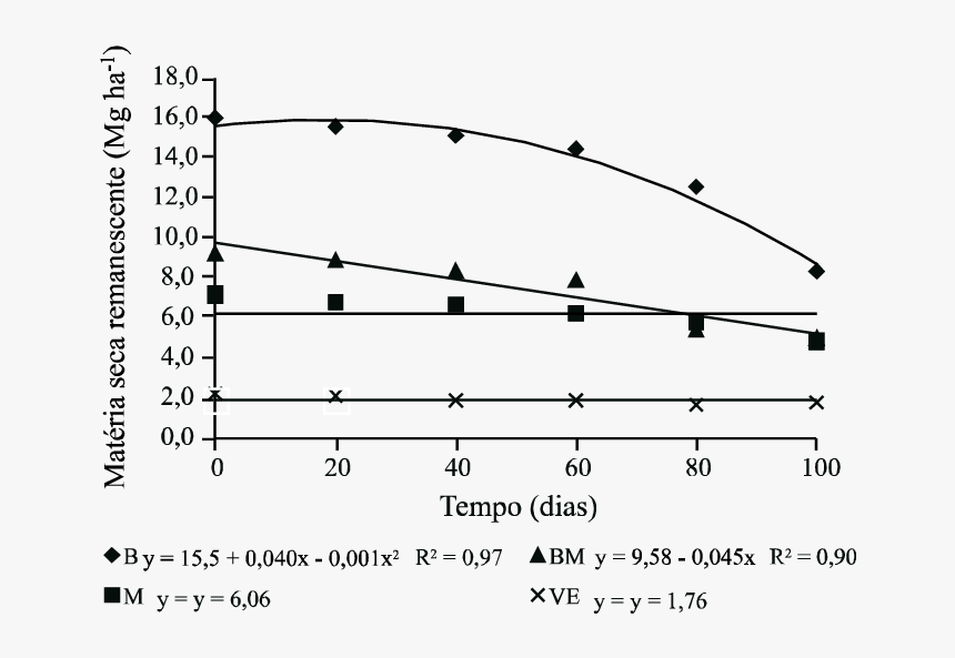 Diagram, HD Png Download