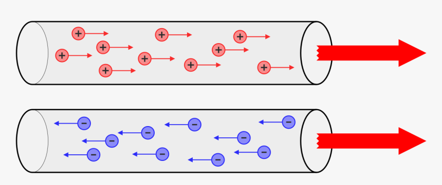 Corriente Electrica De Conduccion, HD Png Download