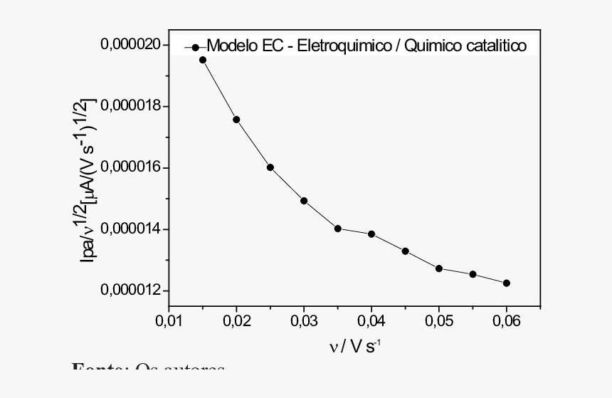 Plot, HD Png Download