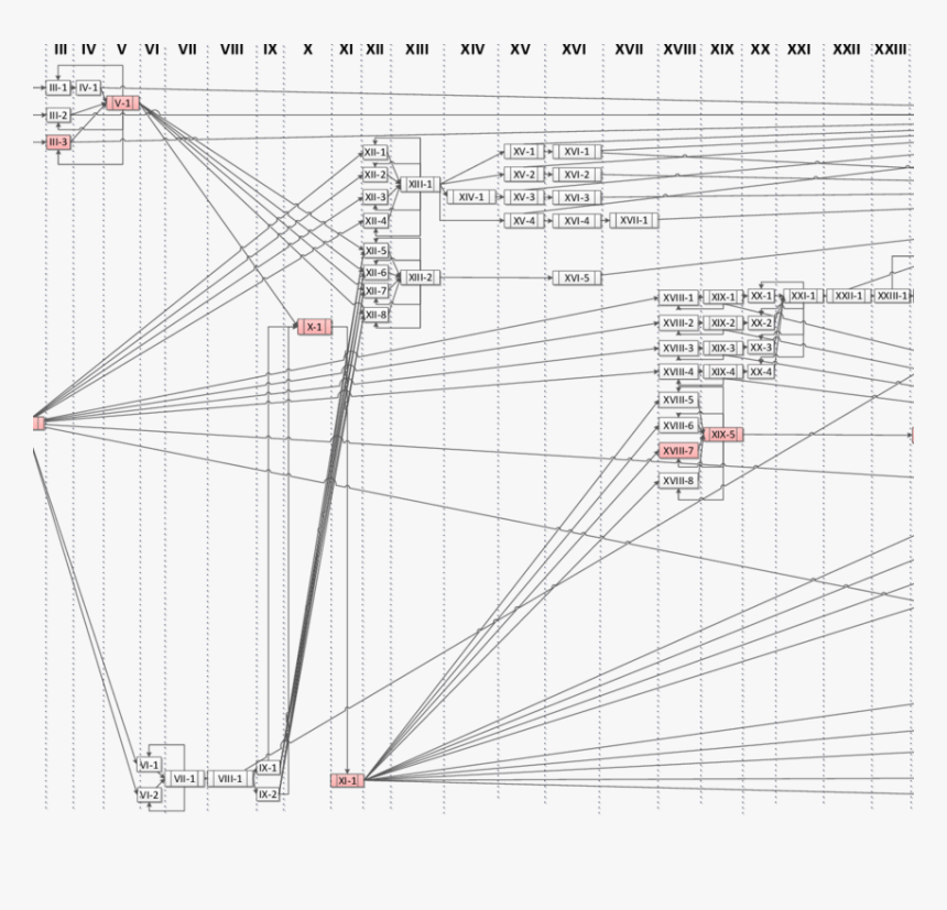 Diagram, HD Png Download