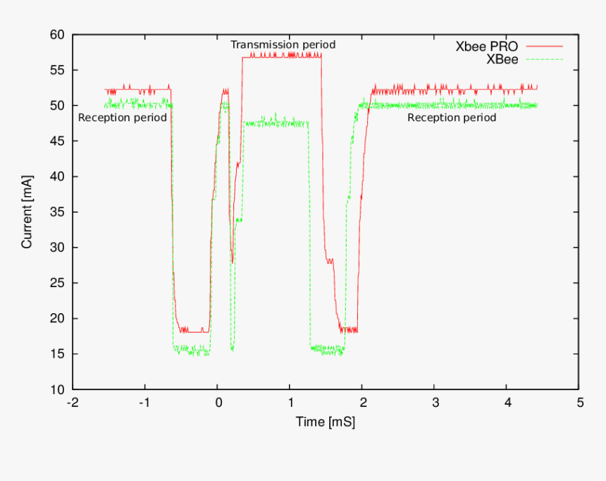 Diagram, HD Png Download