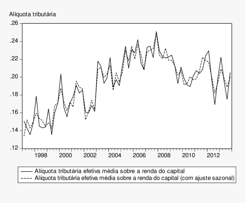 Plot, HD Png Download