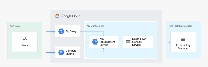 Screenshot, HD Png Download