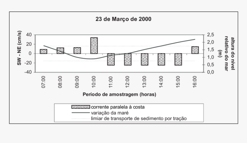 Diagram, HD Png Download