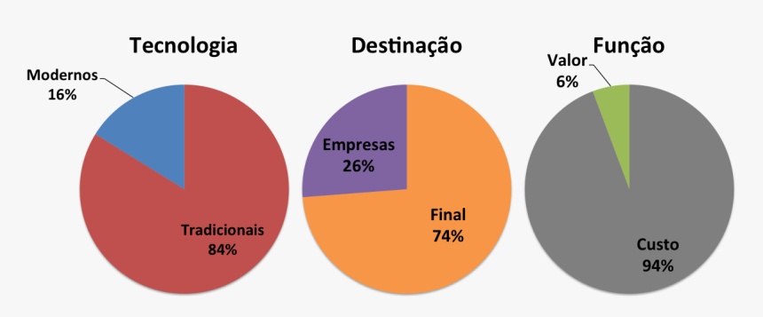 Empresas Por Categoria - Grafico Brasil Distribuiçao Dos Trabalhadores De Acordo, HD Png Download