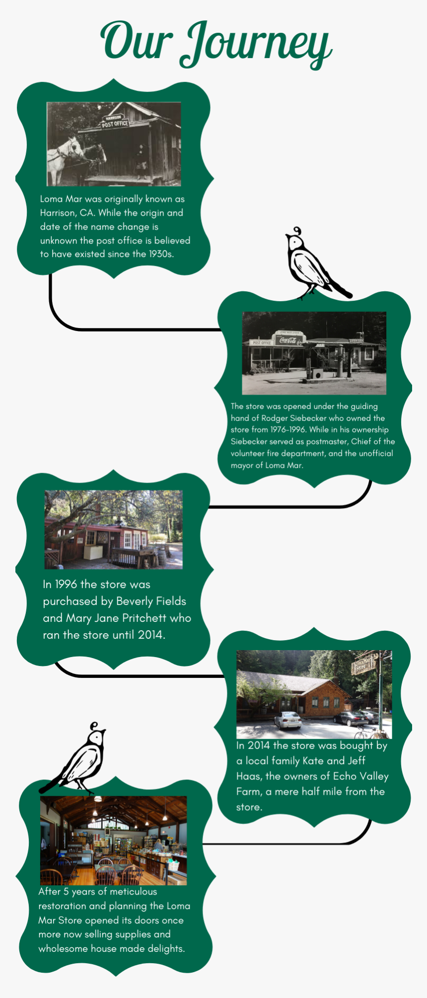 Our Journey - Poster, HD Png Download