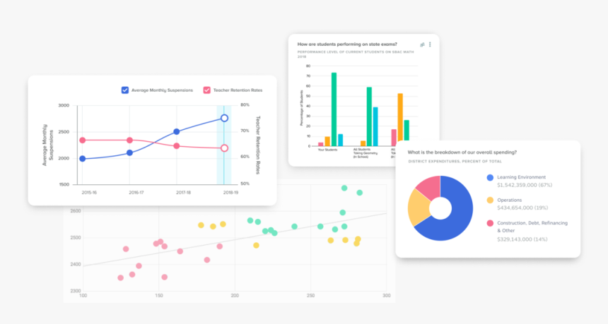 What We Offer Data Analytics Dashboards, HD Png Download