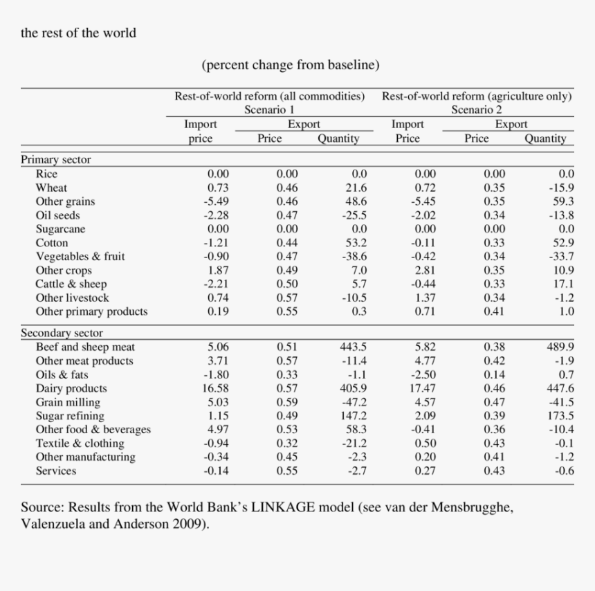 Mdf Thickness, HD Png Download