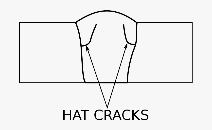 File - Hat Crack - Svg - Hat Crack In Welding, HD Png Download