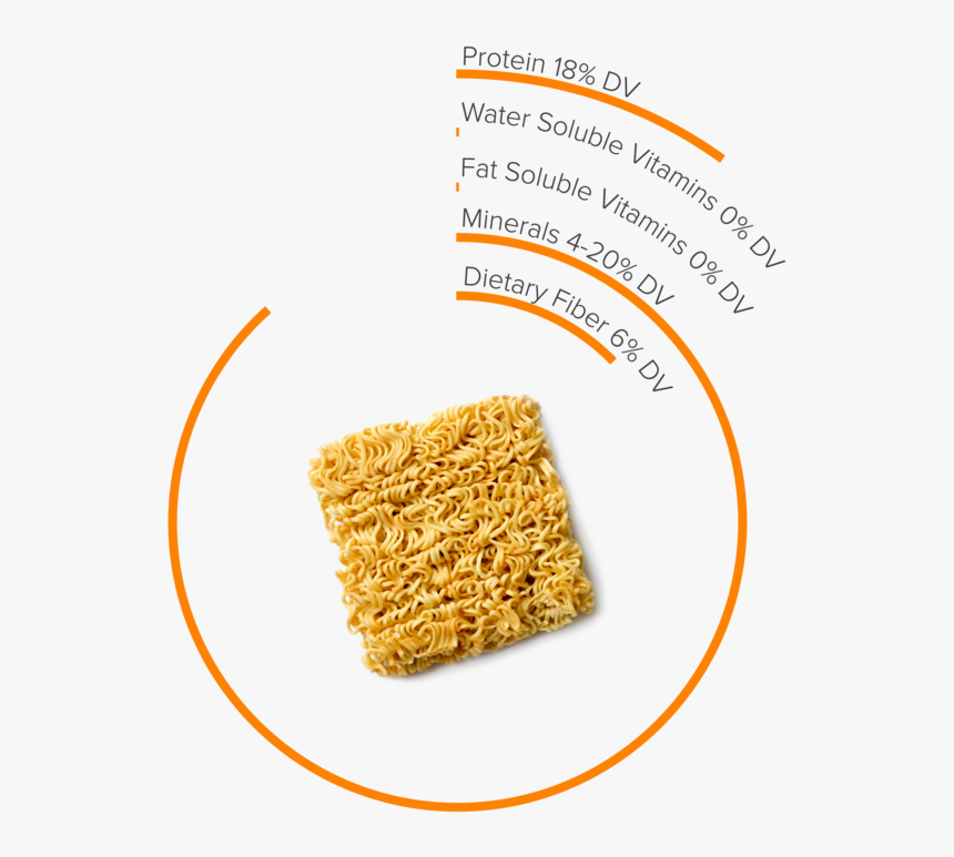 Ramen-2 - Whole Wheat Bread, HD Png Download