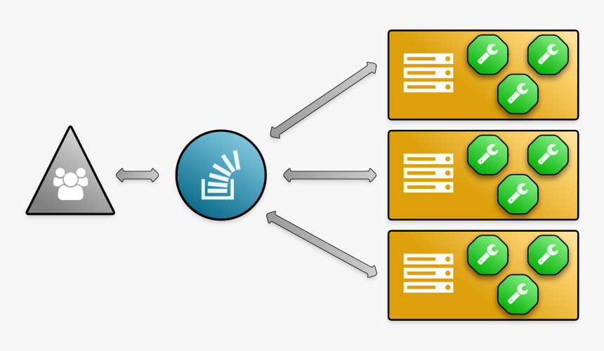 Cracklord - Distributed Password Cracking, HD Png Download
