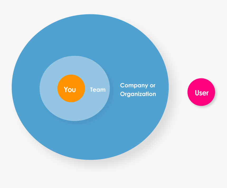 Scott H Sears Uxc - Circle, HD Png Download