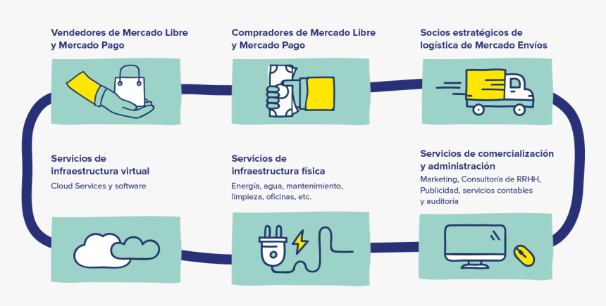 Cadeia De Valor Sustentabilidade, HD Png Download