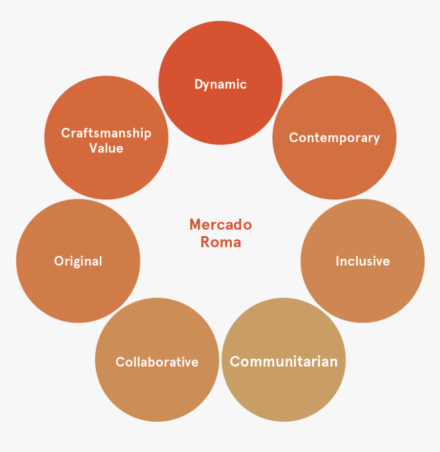 B2b Brand Equity Model, HD Png Download