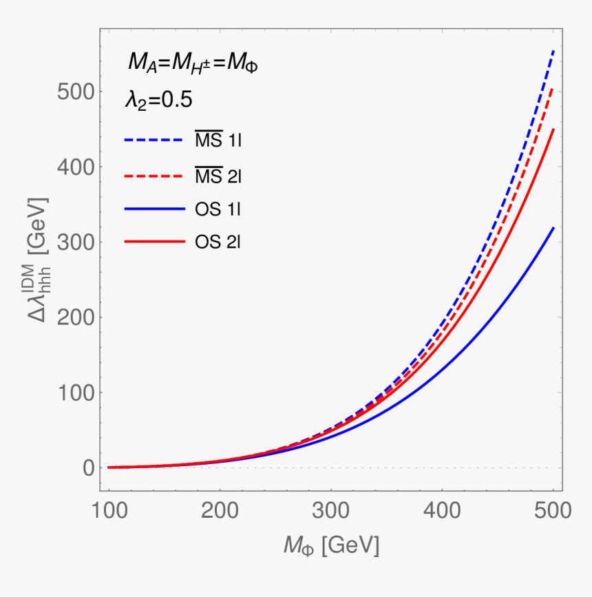 Diagram, HD Png Download