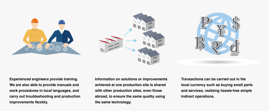 Global Network - Architecture, HD Png Download