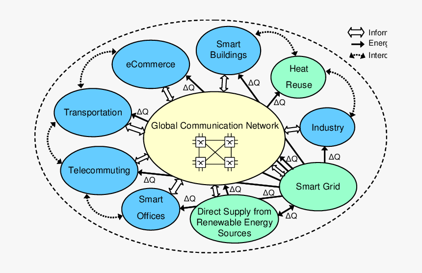 Diagram, HD Png Download