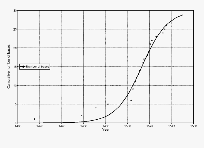 Number, HD Png Download
