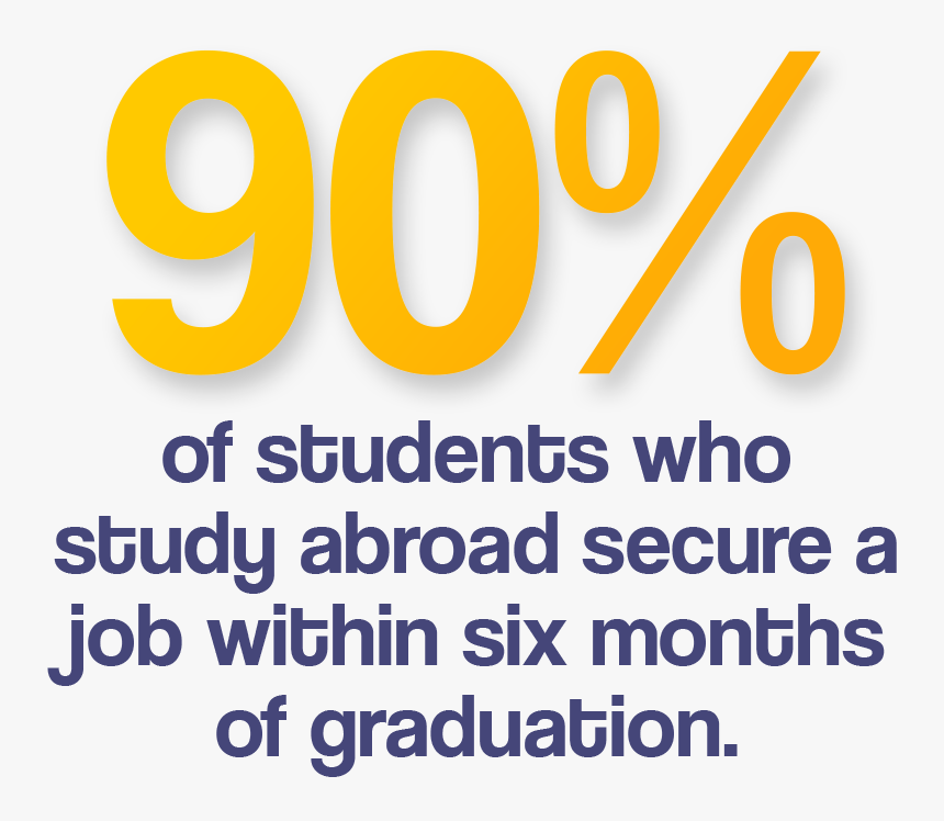 Stats-90 - Oval, HD Png Download