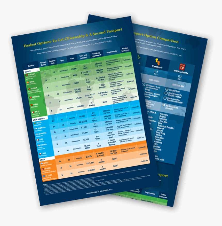 Brochure, HD Png Download