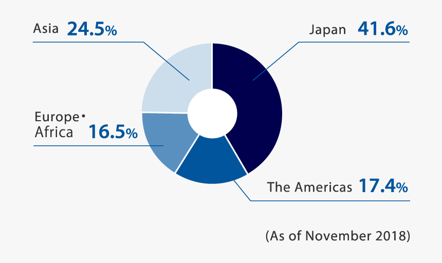Img Ir About Network03 2019 - Circle, HD Png Download