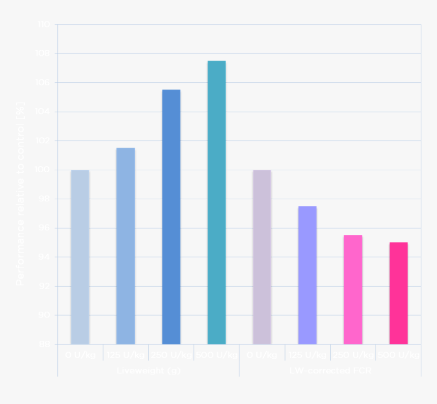 Finaseecchart Poultry - Plot, HD Png Download