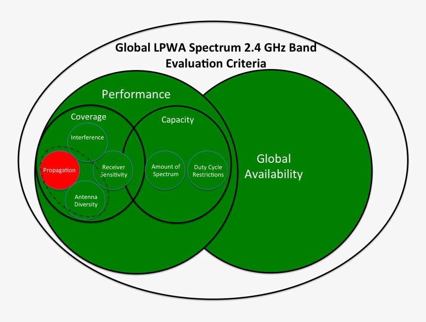 Cf Caniçal, HD Png Download