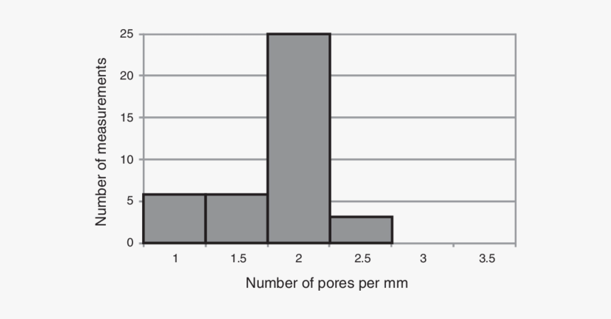Number, HD Png Download