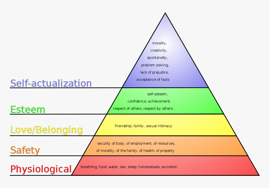 The Luxury Brand Hierarchy