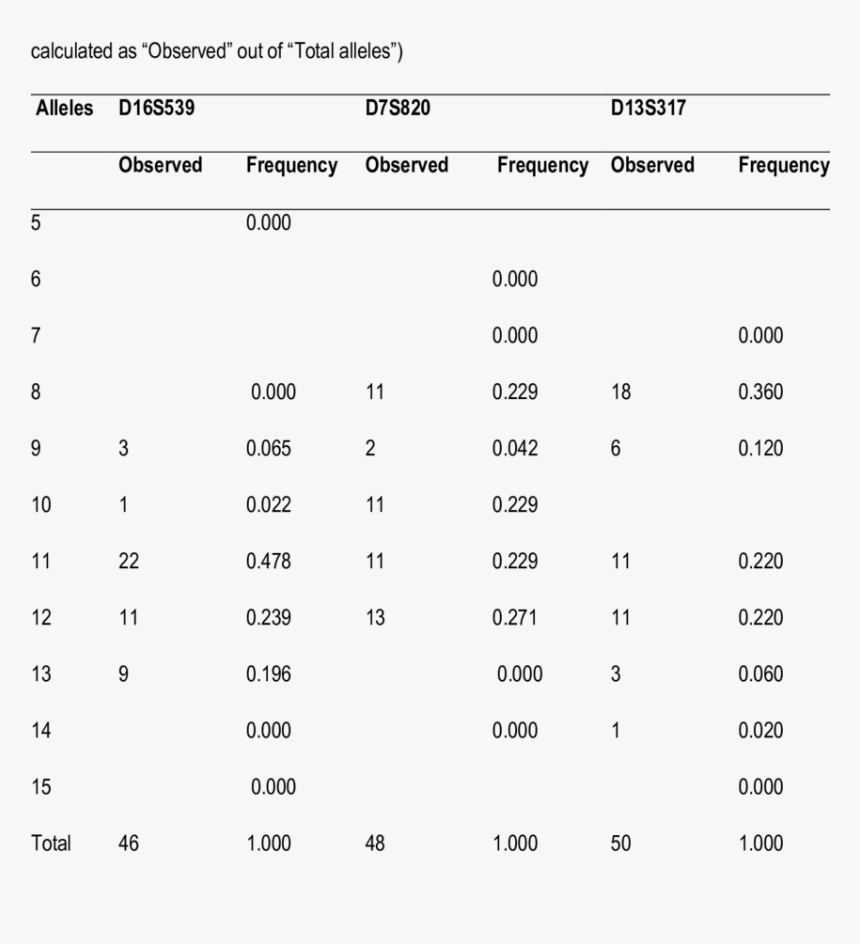 Number, HD Png Download