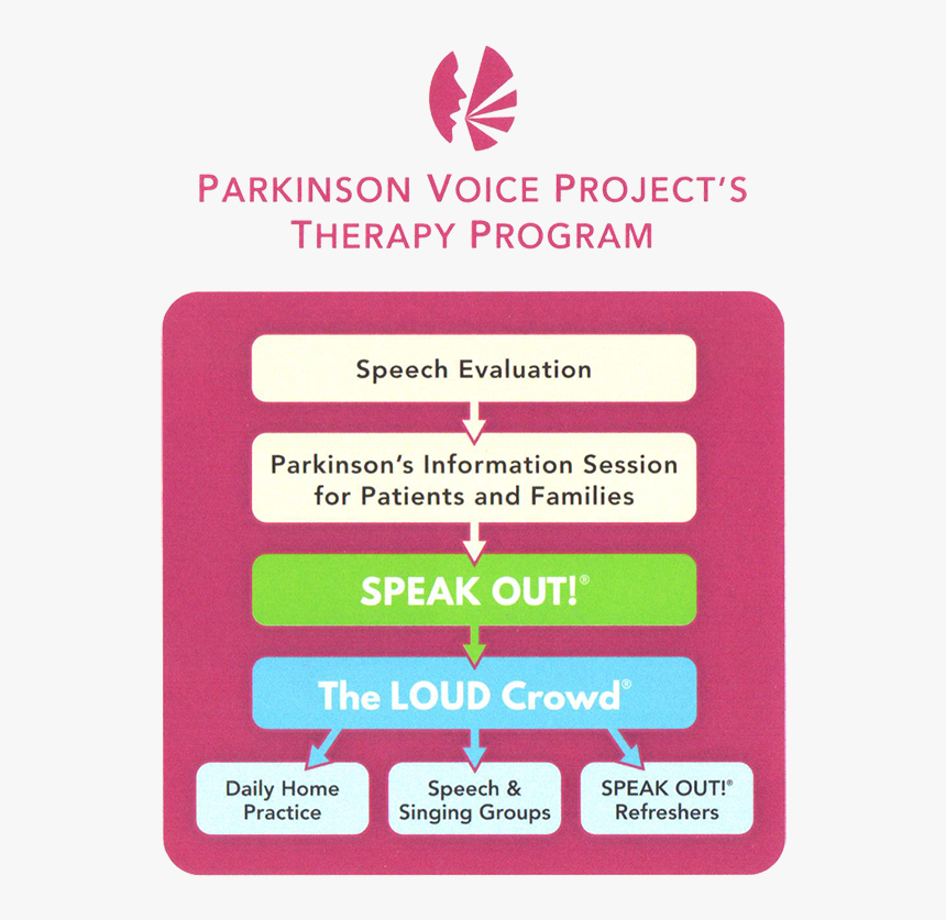 Parkinson Voice Project - Colorfulness, HD Png Download