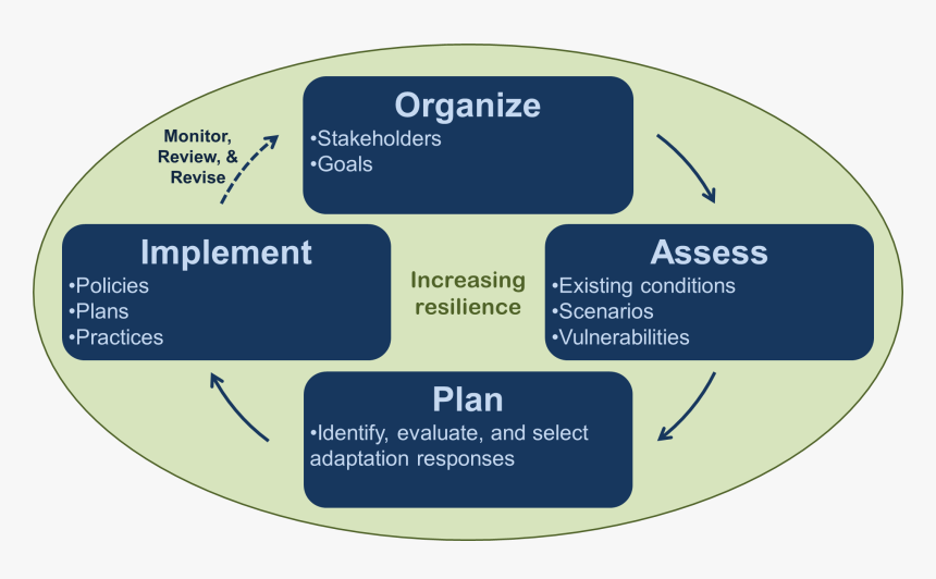 Label, HD Png Download