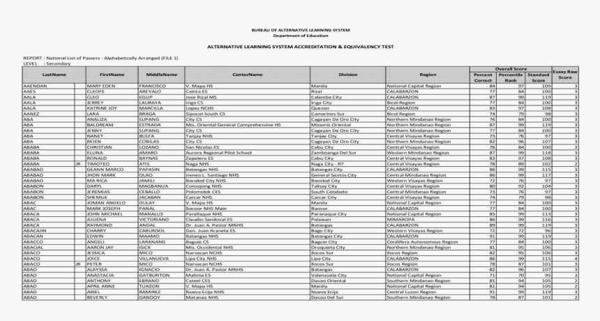 Brillo Dorado Png , Png Download - Tremolo, Transparent Png