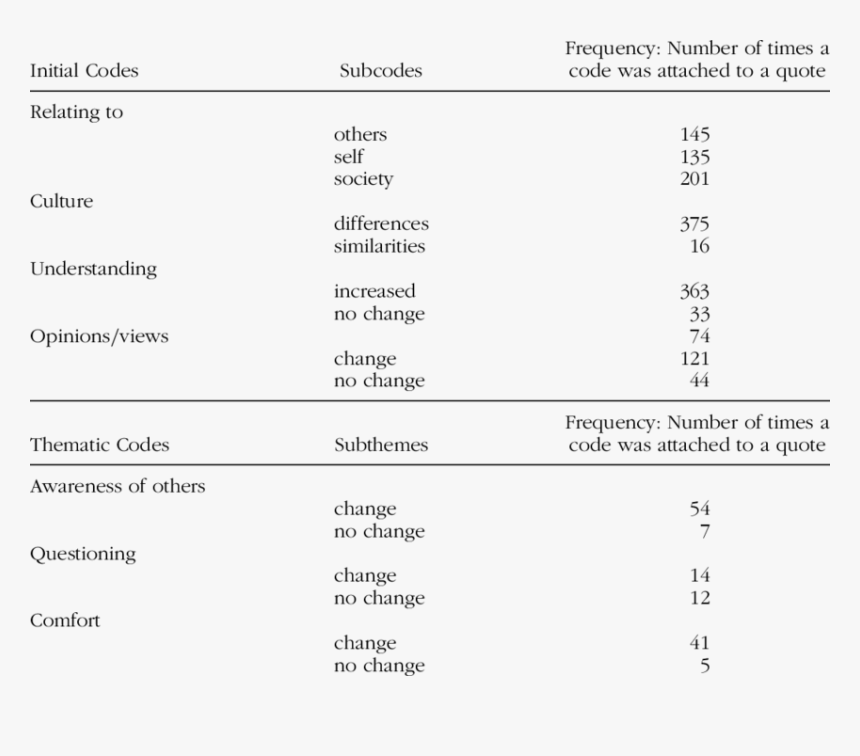 Screenshot, HD Png Download