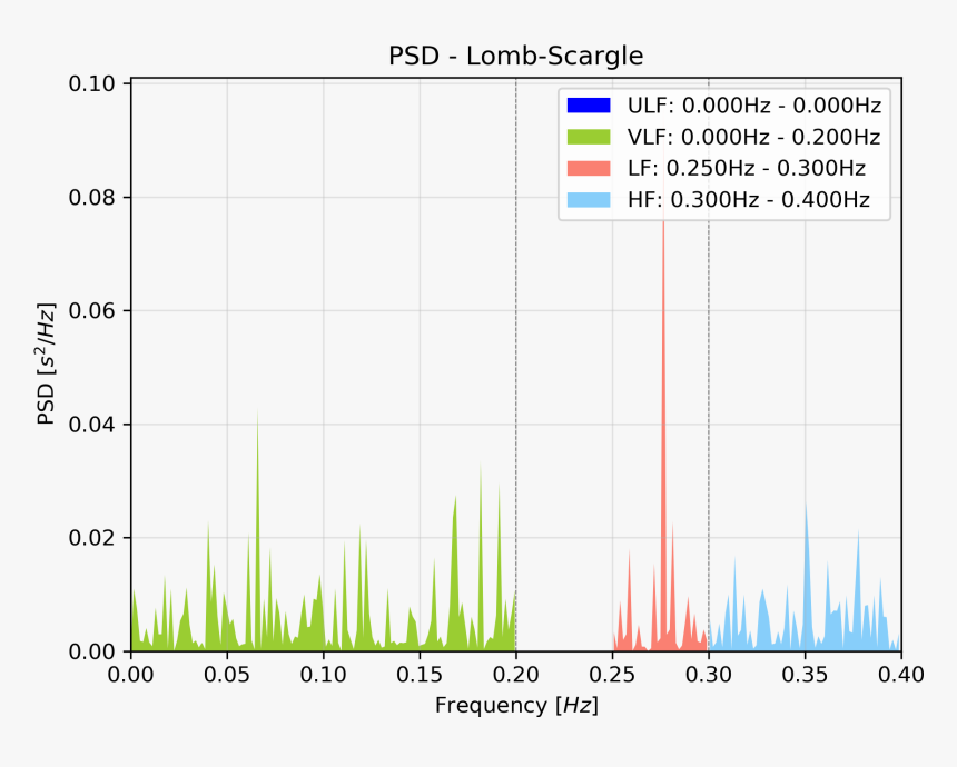 - - / - - / Images/lomb Incorrectfb - Plot, HD Png Download