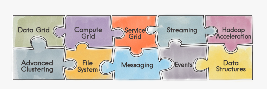 Apache Ignite In-memory Data Fabric Consists Of A Bunch - Cartoon, HD Png Download