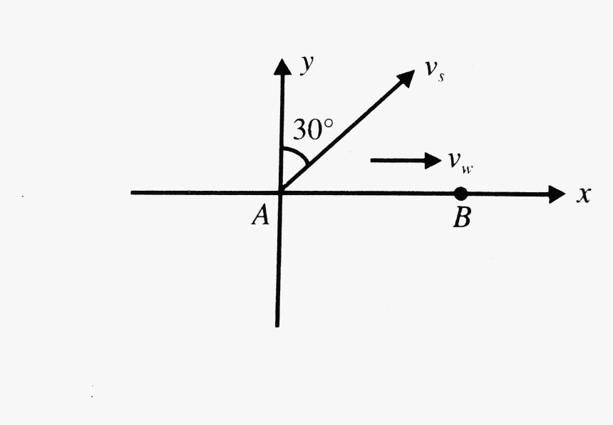 Diagram, HD Png Download