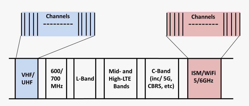Number, HD Png Download