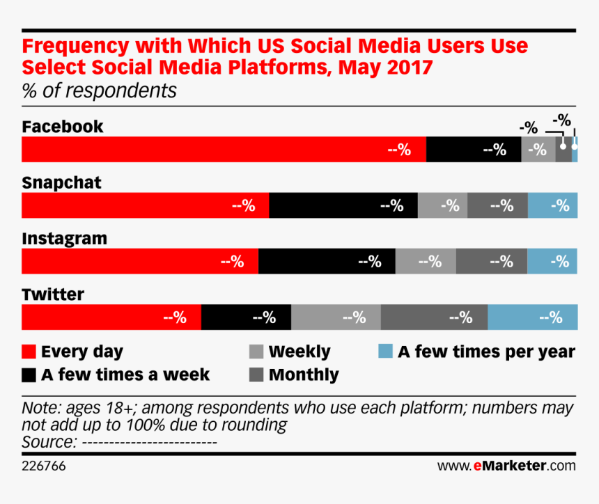 Social Media Channel In Vietnam, HD Png Download