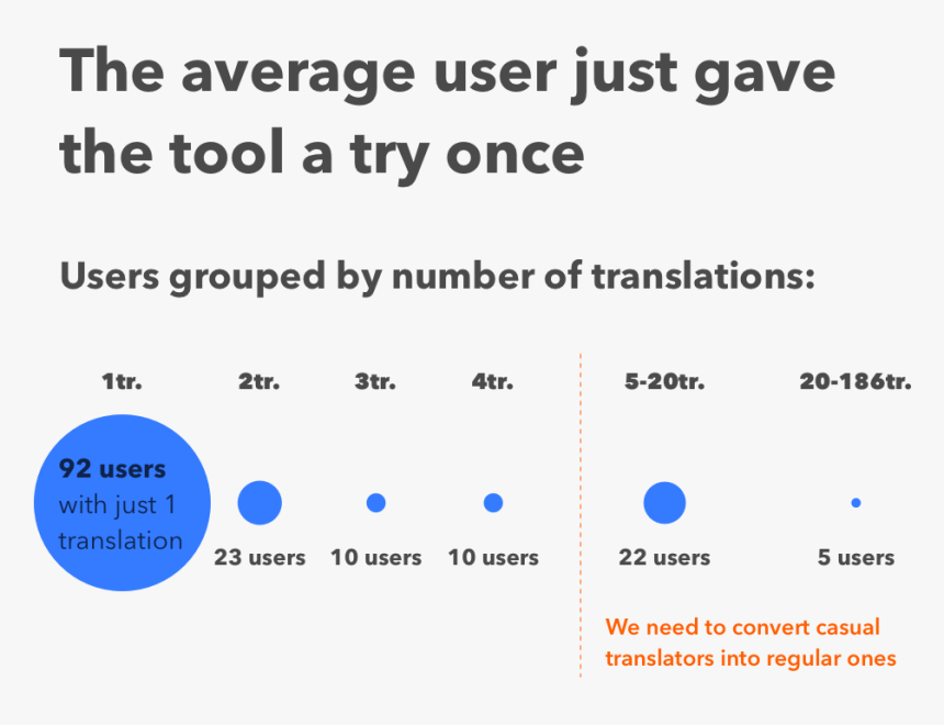 Retargeting marketing strategies. User interaction. Retention мобильного приложения график. Статистика пользователей айфонов в россии. Таблица энергетической ценности продуктов питания на 100 грамм.