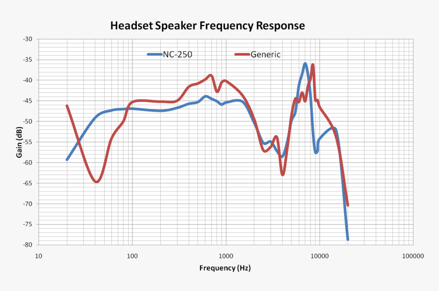 Speaker Frequency Response 
 Src - Speaker Frequency Response, HD Png Download