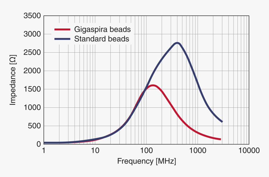 Plot, HD Png Download