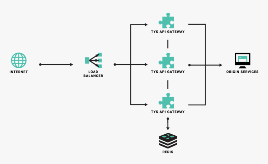 Smart Digital Group Limited, HD Png Download